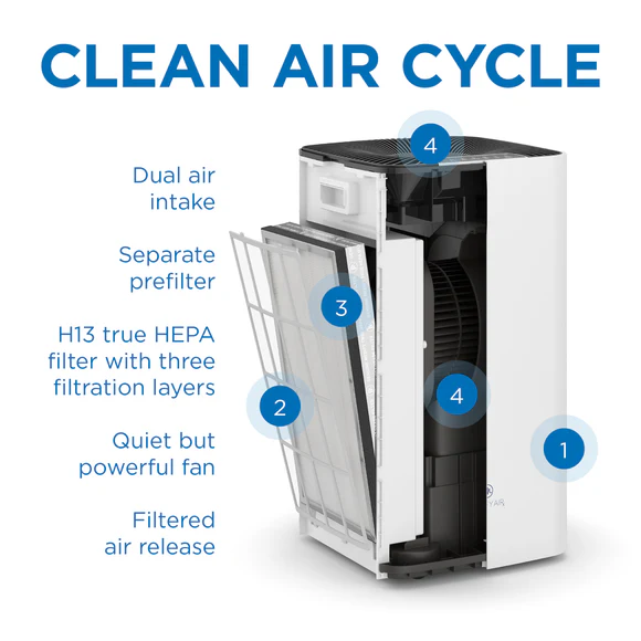 AIR PURIFIER TRUE HEPA H13
