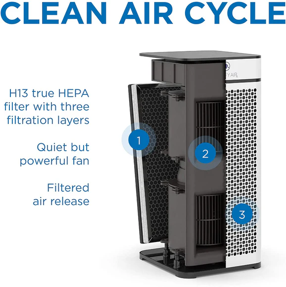 AIR PURIFIER TRUE HEPA H13